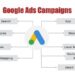 Google Ads Campaign
